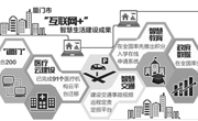 网路畅 资源通 产业兴