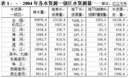 中国水资源公报