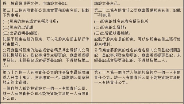 企业注册登记