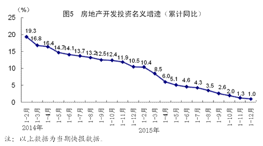 国民经济