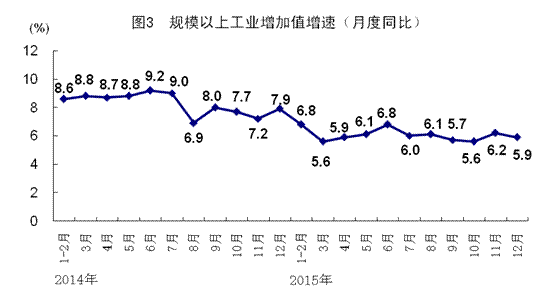 国民经济