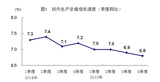 国民经济