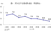 国民经济