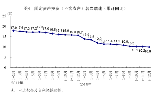 国民经济