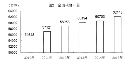 国民经济