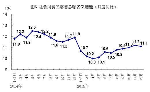 国民经济